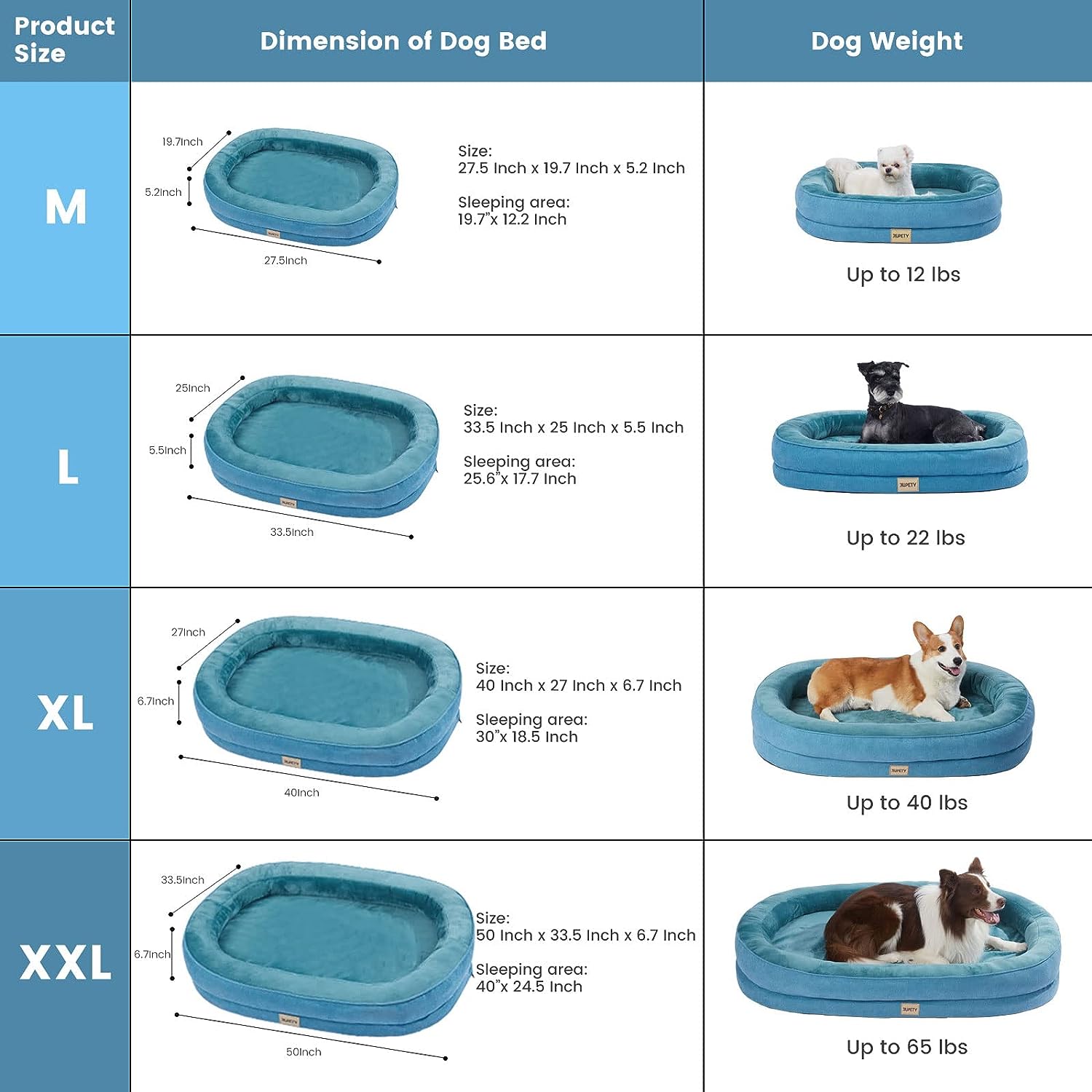 round Dog Bed with Sides, Soft round Dog Bed with Waterproof Lining, Foam Dog Bed with Bolster, Luxury, Washable, Cozy, Comfy (Blue)