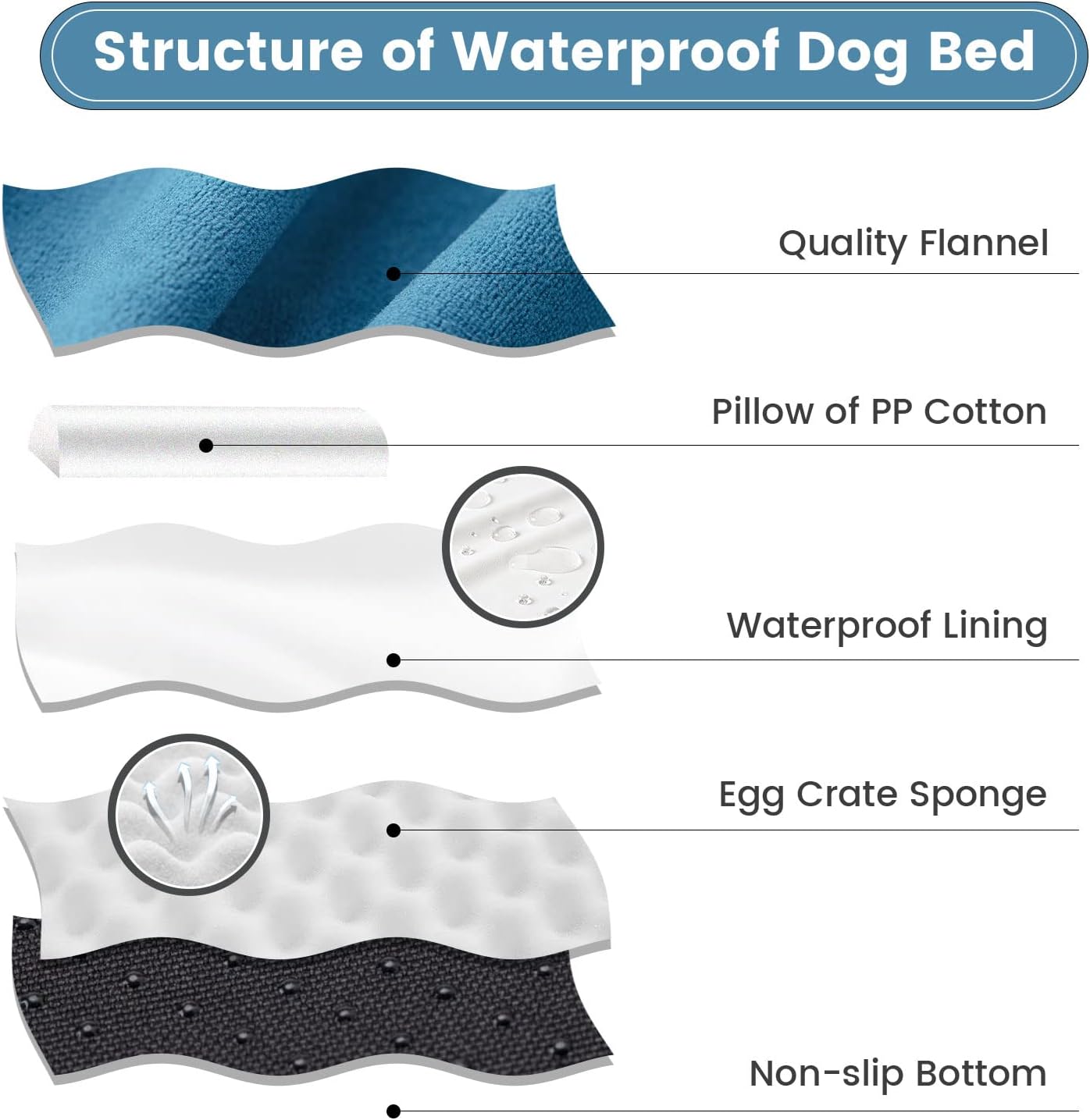 round Dog Bed with Sides, Soft round Dog Bed with Waterproof Lining, Foam Dog Bed with Bolster, Luxury, Washable, Cozy, Comfy (Blue)